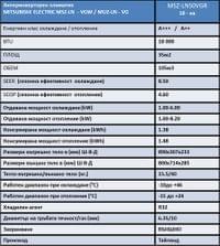Mitsubishi Electric MSZ-LN50VGR - small - 5