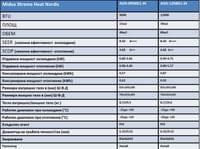 Midea Xtreme Heat Nordic AGN-12N8D1-IH - small - 3