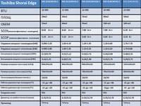 Тoshiba Shorai Edge RAS-B13G3KVSG-E - small - 4