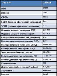 Treo CS-I 24 - small - 3