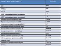 Daikin Perfera FVXM50 подово стенен - small - 3
