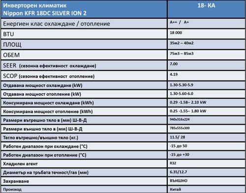 Nippon KFR 18DC SILVER ION 2 - 2