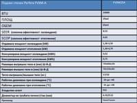 Daikin Perfera FVXM25 подово стенен - small - 2