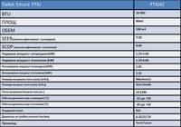 Daikin Emura  FTXJ42 - small - 7