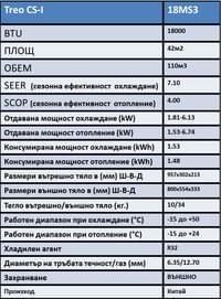 Treo CS-I 18 - small - 3