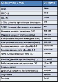 Midea Prime 2 MA3-24HRFN8-QRD0GW - small - 3