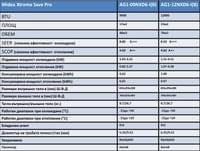 Midea Xtreme Save Pro AG1-12NXD6-I(B) - small - 3