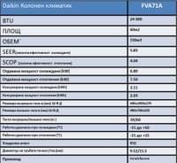 Daikin FVA71A монофазна - small - 2