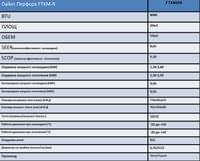 Daikin Perfera FTXM20 - small - 2