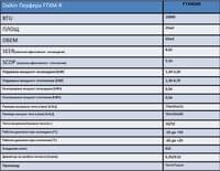 Daikin Perfera FTXM25 - small - 3