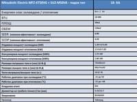 Mitsubishi Electric MFZ-KT50VG + SUZ-M50VA - подов тип - small - 2