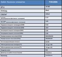 Daikin FVA100A  монофазна - small - 2