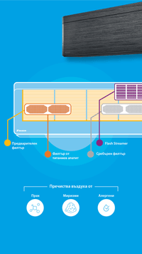 Daikin Stylish FTXA50 - small - 6