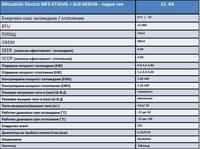 Mitsubishi Electric MFZ-KT35VG + SUZ-M35VA - подов тип - small - 2