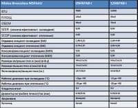 Midea Breezeless MSFAAU-12HRF8-I - small - 5