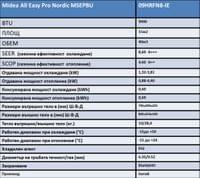 Midea All Easy Pro Nordic MSEPBU-09HRFN8-QRD6GW - small - 6