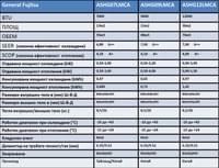 General Fujitsu ASHG12LMCA/AOHG12LMCA - small - 3 General Fujitsu ASHG12LMCA/AOHG12LMCA - small - 3