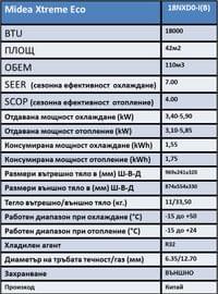 Midea Xtreme Eco AG2Eco-18NXD0-I(B) - small - 3