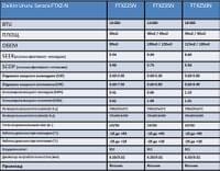 Daikin Ururu Sarara FTXZ25N - small - 3