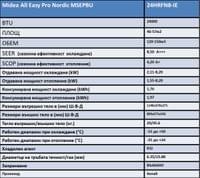 Midea All Easy Pro Nordic MSEPDU-24HRFN8-QRD0GW - small - 5