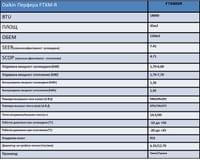 Daikin Perfera FTXM50 - small - 3