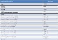 Daikin Emura  FTXJ50 - small - 7
