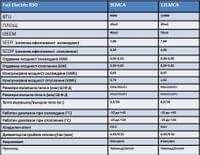 Fuji Electric LMCA - small - 3