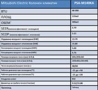 Mitsubishi Electric PSA-M140KA монофазна - small - 1