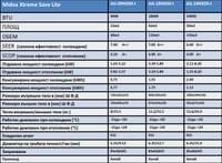 Midea Xtreme Save Lite AG-09NXD0-I - small - 2