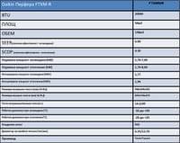 Daikin Perfera FTXM60 - small - 3