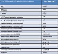 Mitsubishi Electric PSA-M100KA монофазна - small - 1