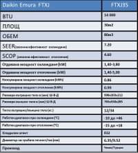 Daikin Emura  FTXJ35 - small - 7
