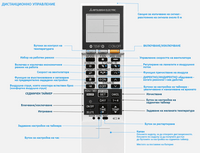 Mitsubishi Electric MSZ-FH50VE - small - 3