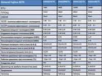 General Fujitsu ASHG12KETE-B/AOHG12KETA - small - 5