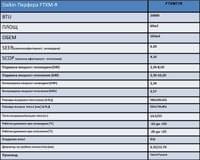 Daikin Perfera FTXM71 - small - 3