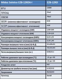 Midea Solstice EZB-12RD6-I климатик с изкуствен интелект - small - 5