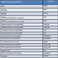Daikin Sensira FTXC50 - small - 3