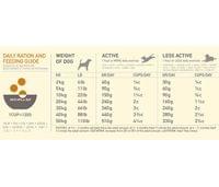 Acana Wild Prairie 11.4 кг - 3