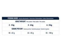 Advance Cat VET DIETS RENAL 1.5кг - 2 Advance Cat VET DIETS RENAL 1.5кг - 2