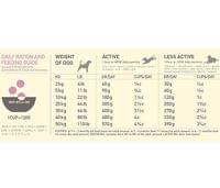 Acana Lamb &amp;amp; okanagan apple 11.4 кг - 2