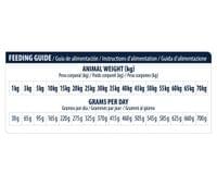 Advance Dog VET DIETS RENAL 3кг - 2 Advance Dog VET DIETS RENAL 3кг - 2