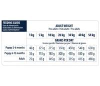 Advance Dog VET DIETS HYPOALLERGENIC 2.5кг - 2 Advance Dog VET DIETS HYPOALLERGENIC 2.5кг - 2