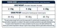 Advance Cat Sterilized Sensitive 1.5кг - 2