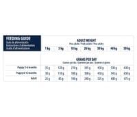 Advance Dog VET DIETS GASTROENTERIC 3кг - 2