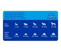 Brekkies Dog T&amp;amp;D Beef 7.25кг - 3
