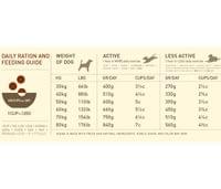 Acana Adult Large Breed 17 кг - 3