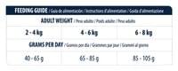 Advance Cat Urinary 8кг - 2