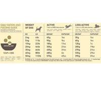Acana Free-Run Duck 11.4 kg - 3