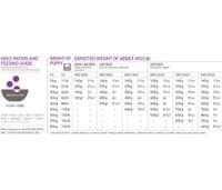 Orijen Puppy Large 11.4 кг - 3