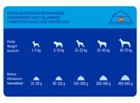 Brekkies Dog Mix Lamb 20кг - 3 Brekkies Dog Mix Lamb 20кг - 3